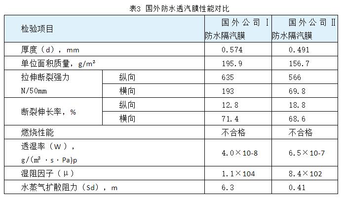 保溫裝飾一體板廠家